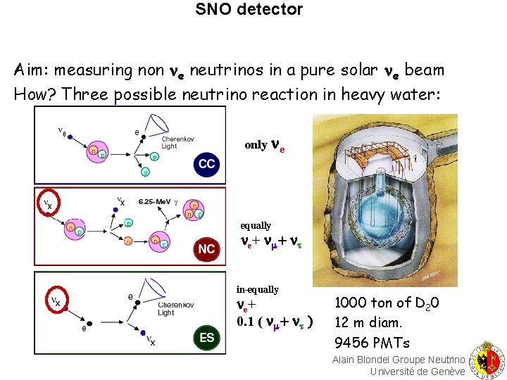 SNO detector Aim: measuring non e neutrinos in a pure solar e beam How?