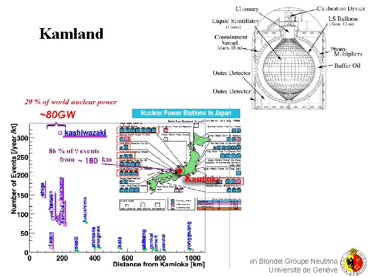 Kamland Alain Blondel Groupe Neutrino Université de Genève 