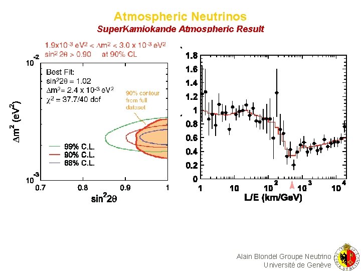 Atmospheric Neutrinos Super. Kamiokande Atmospheric Result Alain Blondel Groupe Neutrino Université de Genève 