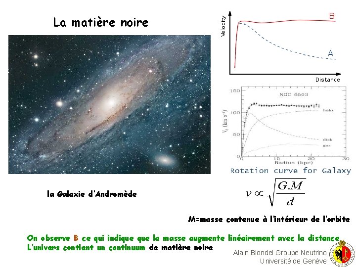 La matière noire courbe A = loi de Kepler la Galaxie d’Andromède M=masse contenue