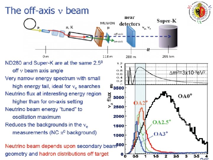 Alain Blondel Groupe Neutrino Université de Genève 