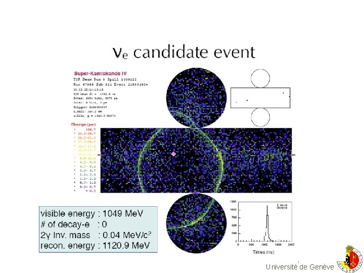 Alain Blondel Groupe Neutrino Université de Genève 