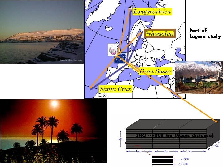 Part of Laguna study INO ~7000 km (Magic distance) Alain Blondel Groupe Neutrino Université