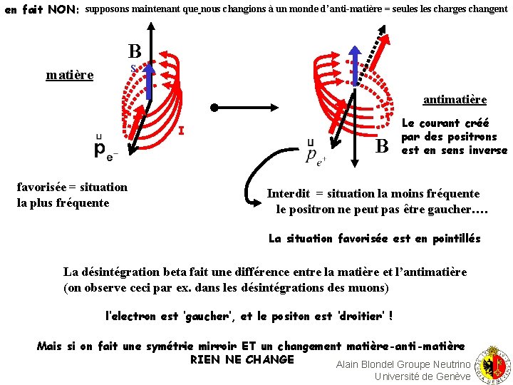 en fait NON: supposons maintenant que nous changions à un monde d’anti-matière = seules