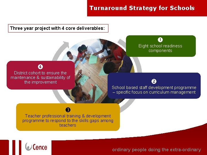 Turnaround Strategy for Schools Three year project with 4 core deliverables: Eight school readiness Turnaround Strategy for Schools Three year project with 4 core deliverables: Eight school readiness