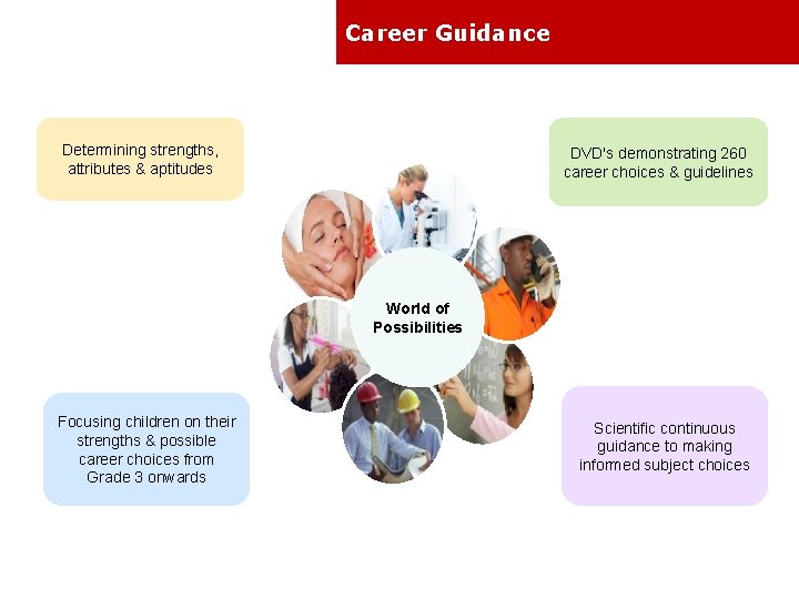 Career Guidance Determining strengths, attributes & aptitudes DVD's demonstrating 260 career choices & guidelines Career Guidance Determining strengths, attributes & aptitudes DVD's demonstrating 260 career choices & guidelines