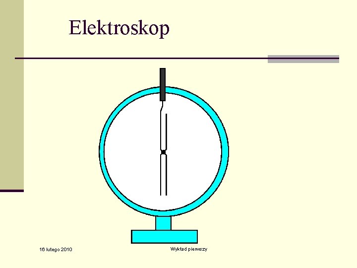 Elektroskop 16 lutego 2010 Wykład pierwszy 