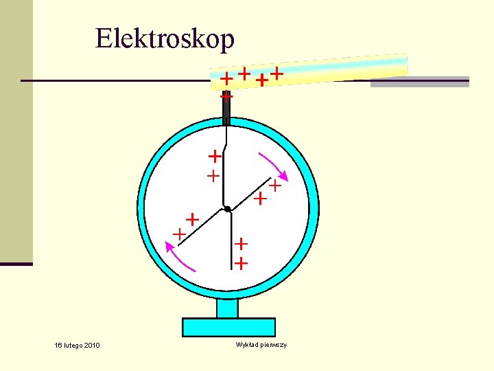 Elektroskop 16 lutego 2010 Wykład pierwszy 