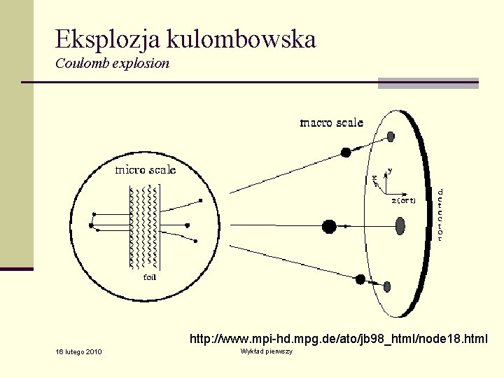 Eksplozja kulombowska Coulomb explosion http: //www. mpi-hd. mpg. de/ato/jb 98_html/node 18. html 16 lutego