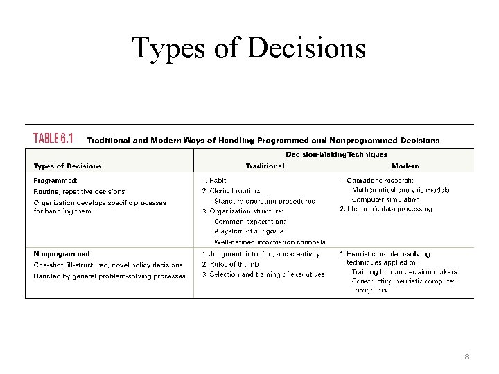 Types of Decisions 8 