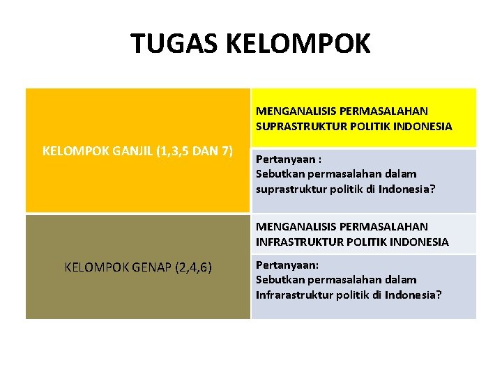 TUGAS KELOMPOK MENGANALISIS PERMASALAHAN SUPRASTRUKTUR POLITIK INDONESIA KELOMPOK GANJIL (1, 3, 5 DAN 7) TUGAS KELOMPOK MENGANALISIS PERMASALAHAN SUPRASTRUKTUR POLITIK INDONESIA KELOMPOK GANJIL (1, 3, 5 DAN 7)