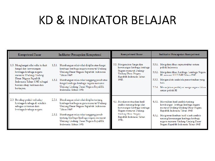 KD & INDIKATOR BELAJAR 