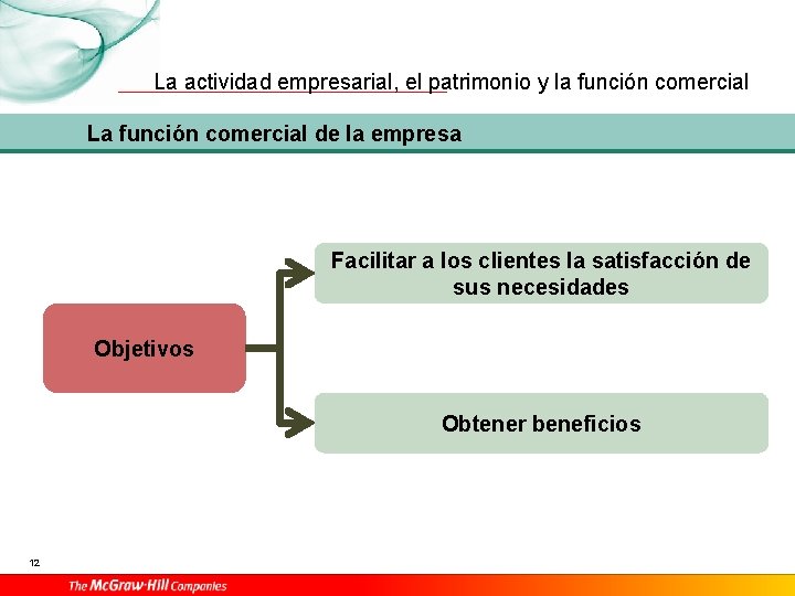 La actividad empresarial, el patrimonio y la función comercial La función comercial de la