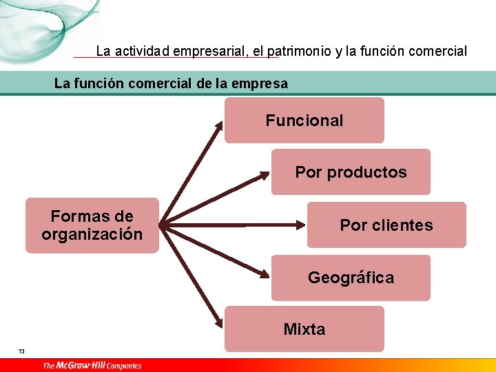 La actividad empresarial, el patrimonio y la función comercial La función comercial de la