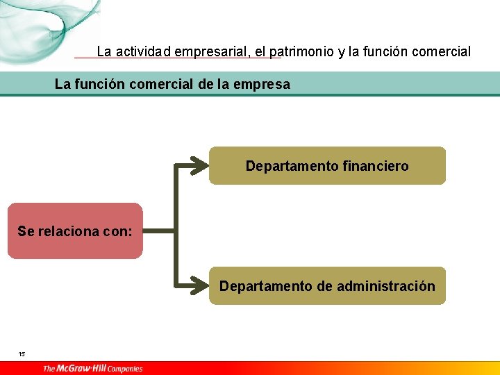 La actividad empresarial, el patrimonio y la función comercial La función comercial de la