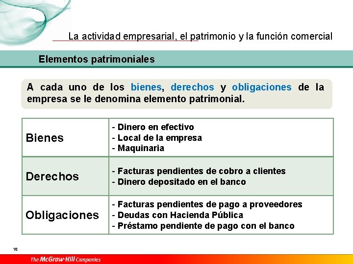 La actividad empresarial, el patrimonio y la función comercial Elementos patrimoniales A cada uno