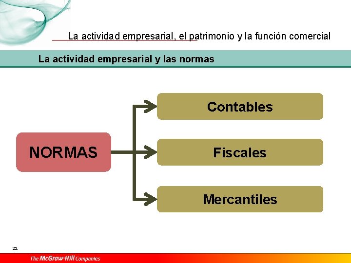 La actividad empresarial, el patrimonio y la función comercial La actividad empresarial y las