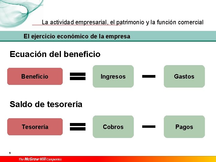 La actividad empresarial, el patrimonio y la función comercial El ejercicio económico de la