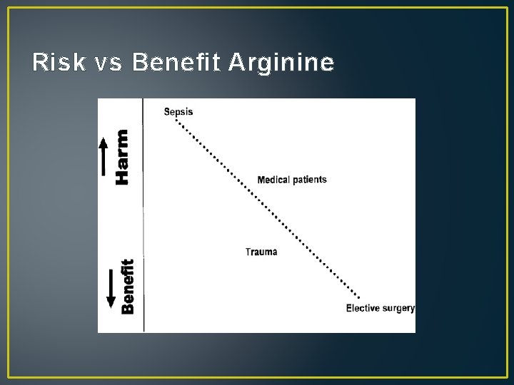 Risk vs Benefit Arginine 
