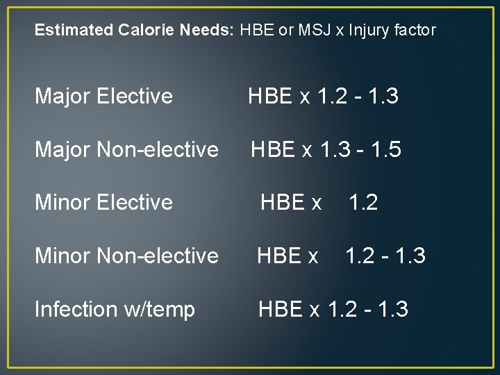 Estimated Calorie Needs: HBE or MSJ x Injury factor Major Elective HBE x 1.