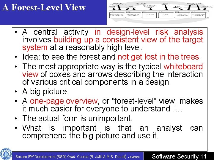 A Forest-Level View • A central activity in design-level risk analysis involves building up A Forest-Level View • A central activity in design-level risk analysis involves building up
