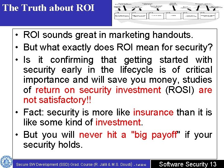 The Truth about ROI • ROI sounds great in marketing handouts. • But what The Truth about ROI • ROI sounds great in marketing handouts. • But what