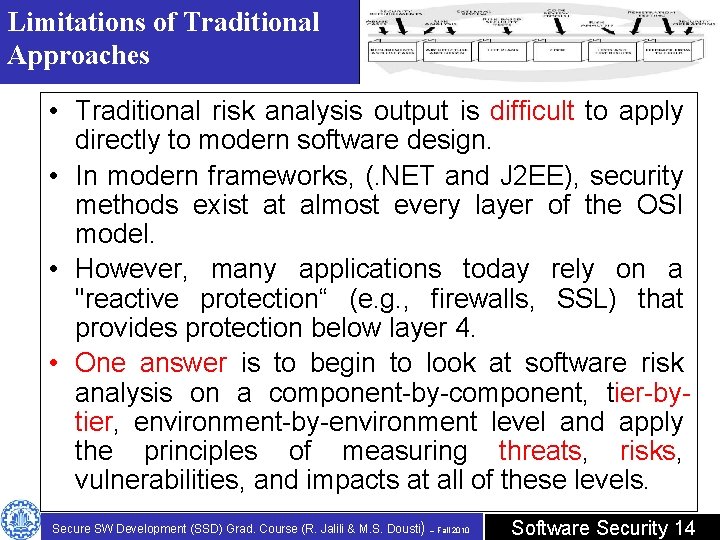 Limitations of Traditional Approaches • Traditional risk analysis output is difficult to apply directly Limitations of Traditional Approaches • Traditional risk analysis output is difficult to apply directly
