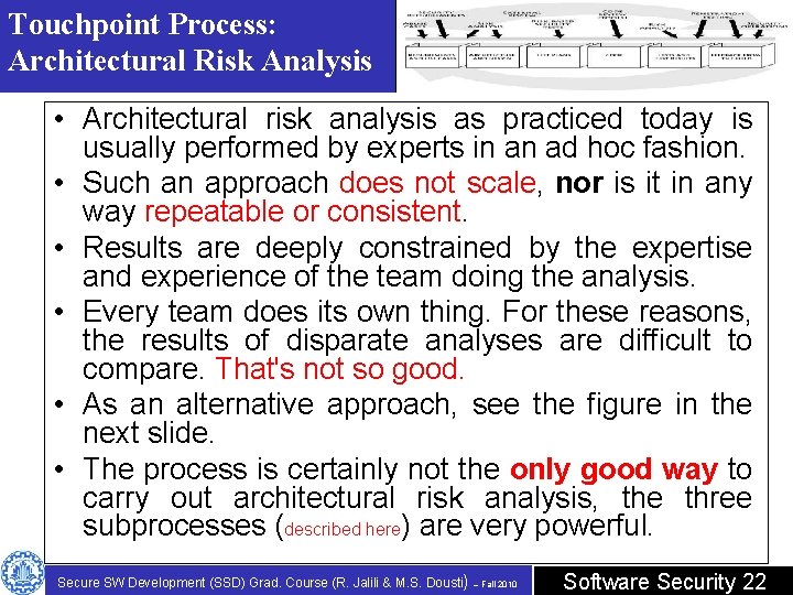 Touchpoint Process: Architectural Risk Analysis • Architectural risk analysis as practiced today is usually Touchpoint Process: Architectural Risk Analysis • Architectural risk analysis as practiced today is usually