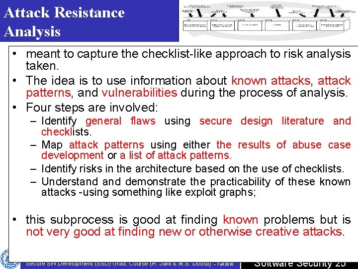 Attack Resistance Analysis • meant to capture the checklist-like approach to risk analysis taken. Attack Resistance Analysis • meant to capture the checklist-like approach to risk analysis taken.