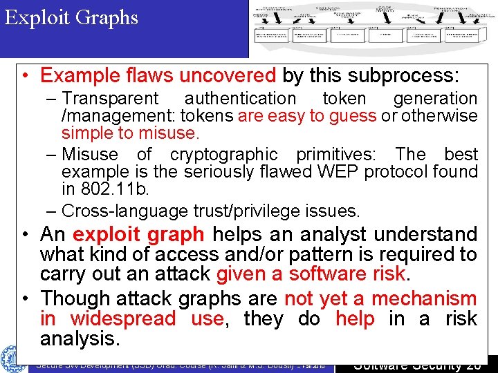 Exploit Graphs • Example flaws uncovered by this subprocess: – Transparent authentication token generation Exploit Graphs • Example flaws uncovered by this subprocess: – Transparent authentication token generation