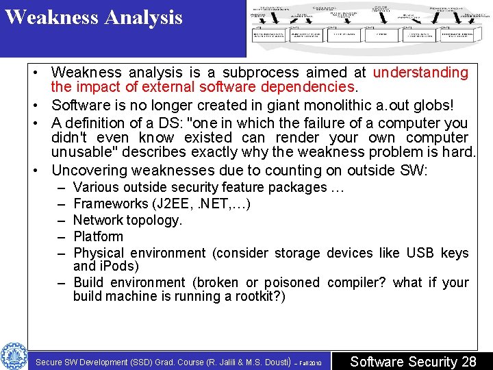Weak Analysis Secure Software Development Architectural Risk Analysis Chapter 5