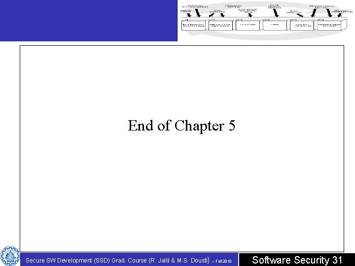 End of Chapter 5 Secure SW Development (SSD) Grad. Course (R. Jalili & M. End of Chapter 5 Secure SW Development (SSD) Grad. Course (R. Jalili & M.