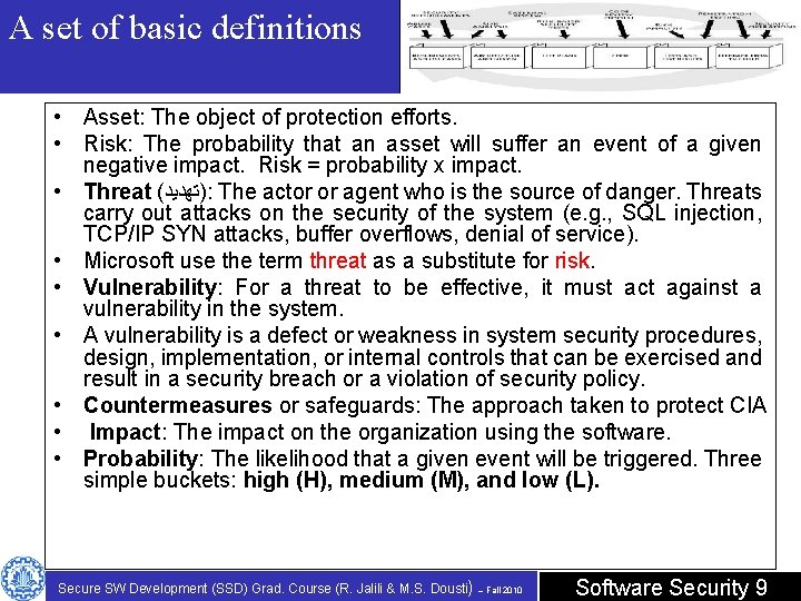 A set of basic definitions • Asset: The object of protection efforts. • Risk: A set of basic definitions • Asset: The object of protection efforts. • Risk: