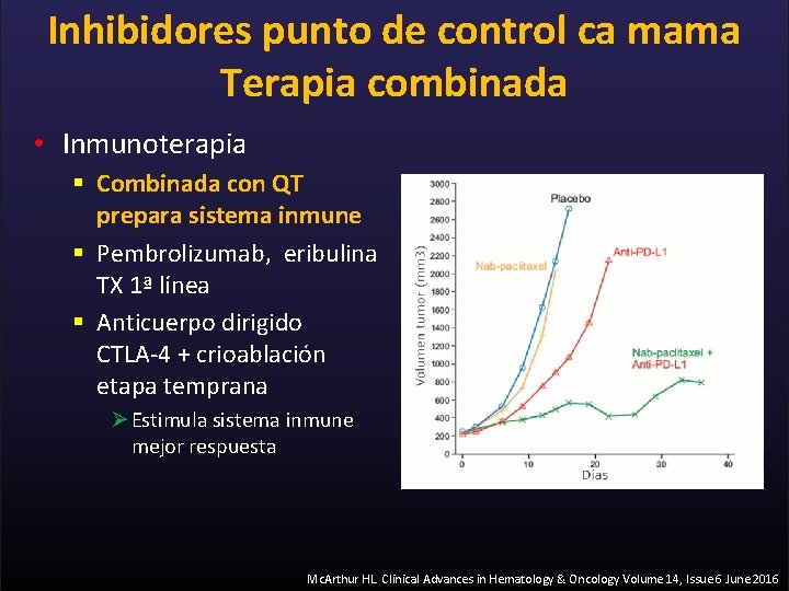 Inhibidores punto de control ca mama Terapia combinada • Inmunoterapia § Combinada con QT