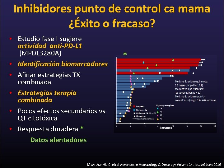 Inhibidores punto de control ca mama ¿Éxito o fracaso? • Estudio fase I sugiere