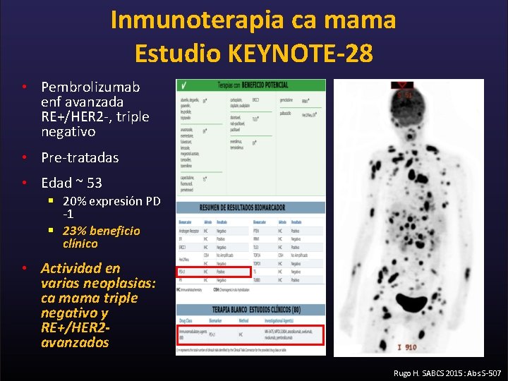 Inmunoterapia ca mama Estudio KEYNOTE-28 • Pembrolizumab enf avanzada RE+/HER 2 -, triple negativo