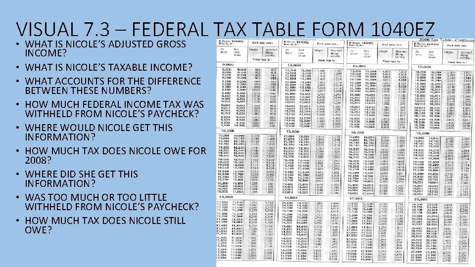 VISUAL 7. 3 – FEDERAL TAX TABLE FORM 1040 EZ • WHAT IS NICOLE’S