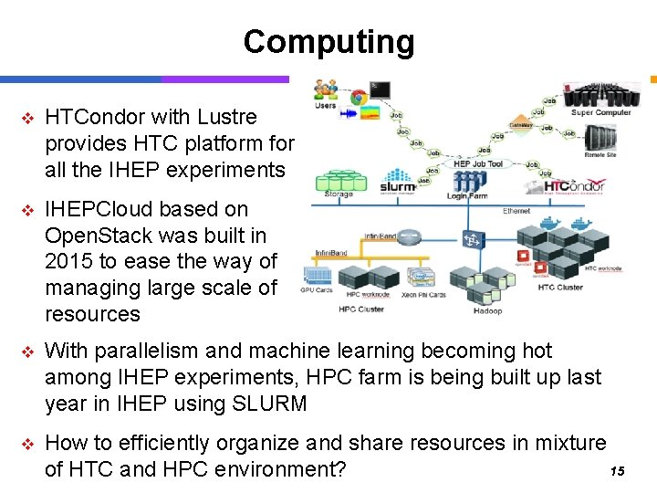 Computing v HTCondor with Lustre provides HTC platform for all the IHEP experiments v