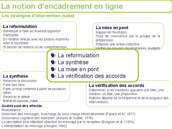 La notion d’encadrement en ligne Les stratégies d’intervention (suite) La reformulation Bénéfique si faite