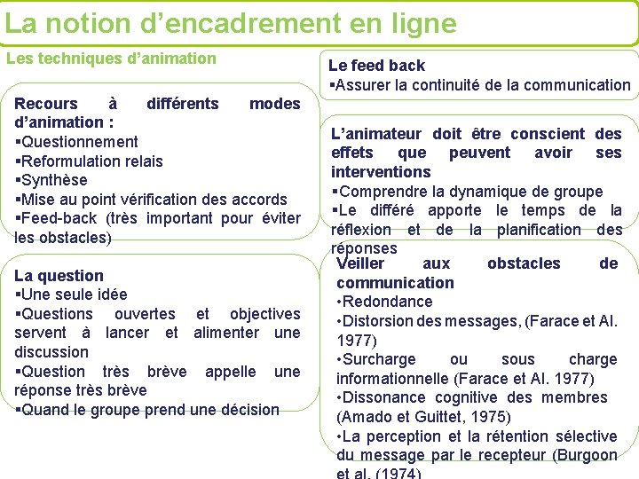 La notion d’encadrement en ligne Les techniques d’animation Recours à différents modes d’animation :
