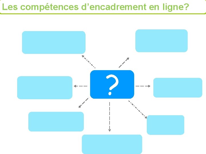 Les compétences d’encadrement en ligne? ? 
