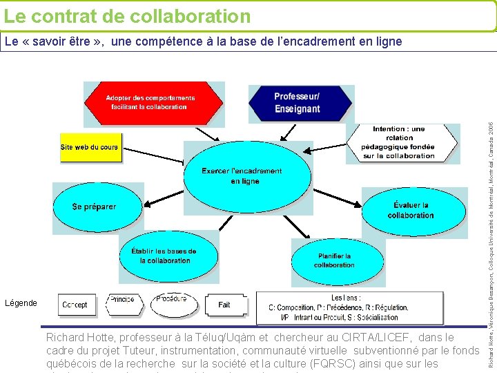 Le contrat de collaboration Légende Richard Hotte, professeur à la Téluq/Uqàm et chercheur au