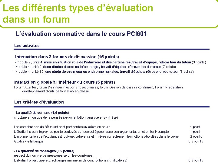 Les différents types d’évaluation dans un forum L’évaluation sommative dans le cours PCI 601