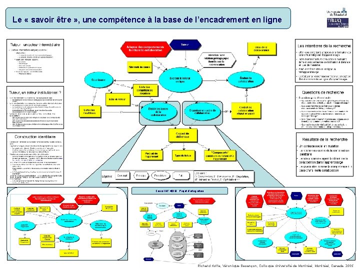 Le « savoir être » , une compétence à la base de l’encadrement en