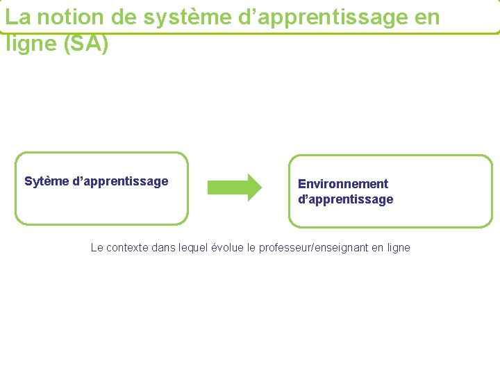 La notion de système d’apprentissage en ligne (SA) Sytème d’apprentissage Environnement d’apprentissage Le contexte