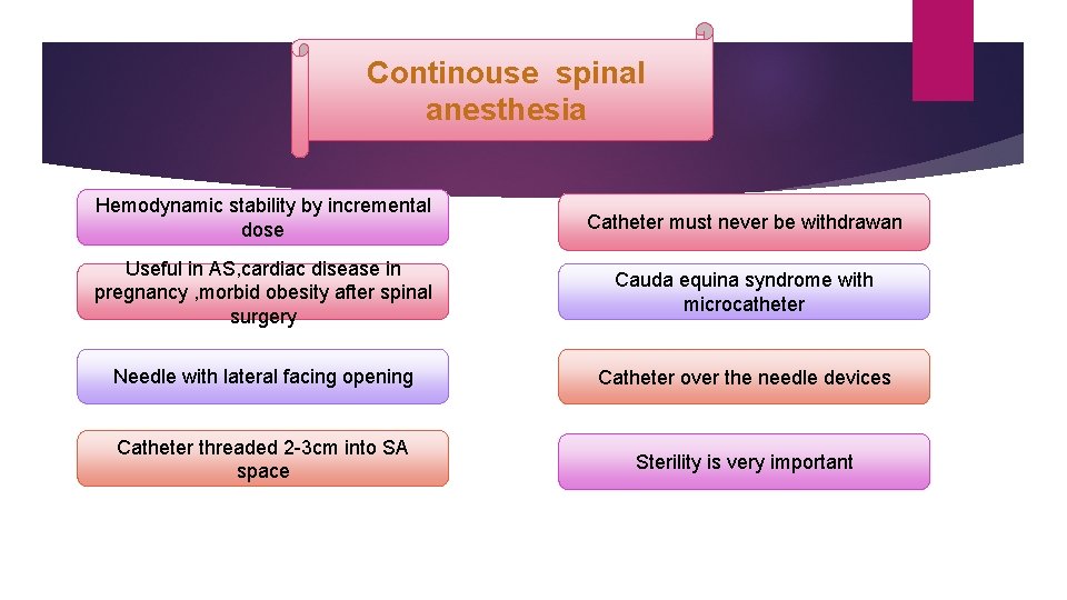 Continouse spinal anesthesia Hemodynamic stability by incremental dose Catheter must never be withdrawan Useful