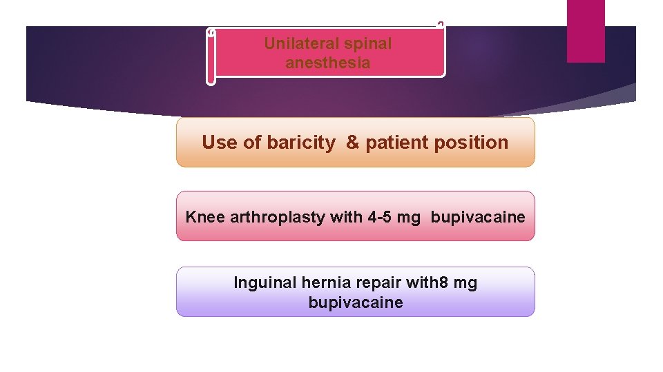 Unilateral spinal anesthesia Use of baricity & patient position Knee arthroplasty with 4 -5