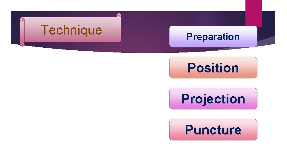 Technique Preparation Position Projection Puncture 