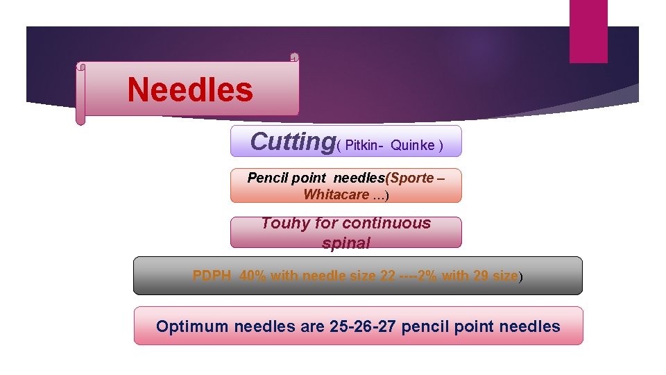 Needles Cutting( Pitkin- Quinke ) Pencil point needles(Sporte – Whitacare …) Touhy for continuous