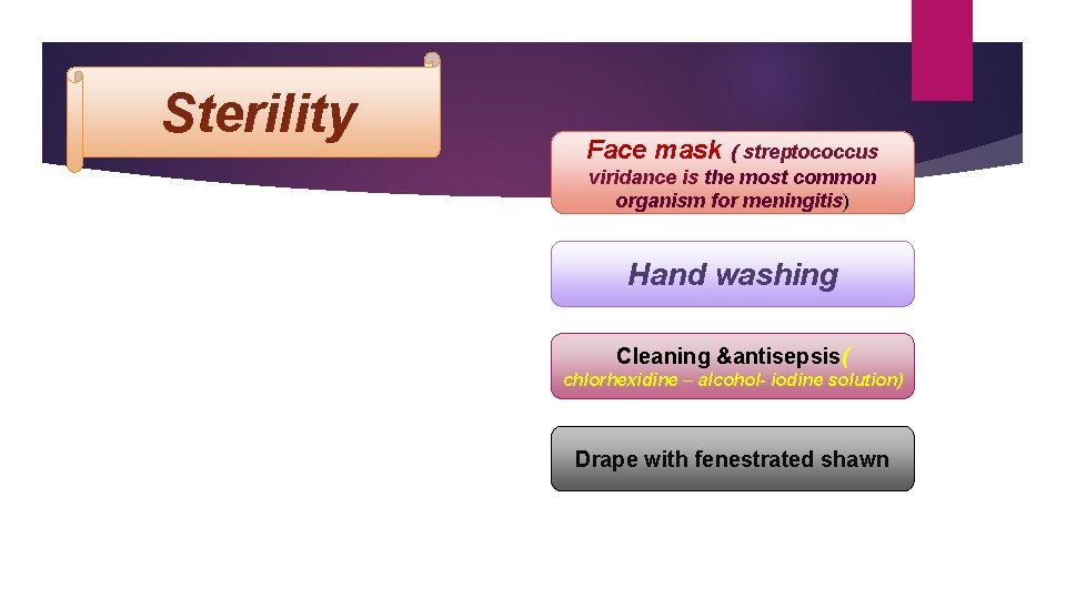 Sterility Face mask ( streptococcus viridance is the most common organism for meningitis) Hand